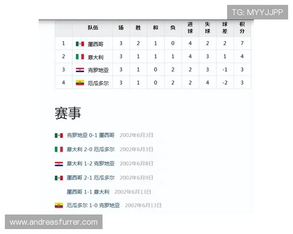 厄瓜多尔世界杯竞争力排名